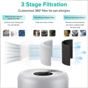 Levoit Core P350-P Genuine Air Purifier Filter