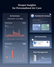 Levoit Eleva™ 300X Air Purifier