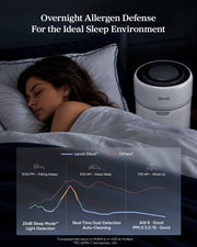 Levoit Eleva™ 300X Air Purifier
