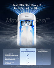 Levoit Eleva™ 300X Air Purifier