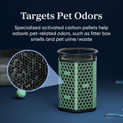 Levoit Eleva™ 300X Pet Activated Carbon Air Purifier Filter