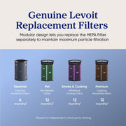 Levoit Eleva 500X Air Purifier Essential Carbon Filter