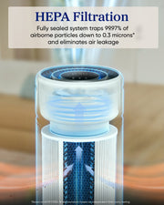 Levoit Eleva™ 500X Air Purifier