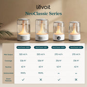 Levoit NeoClassic™ 650S Smart Humidifier